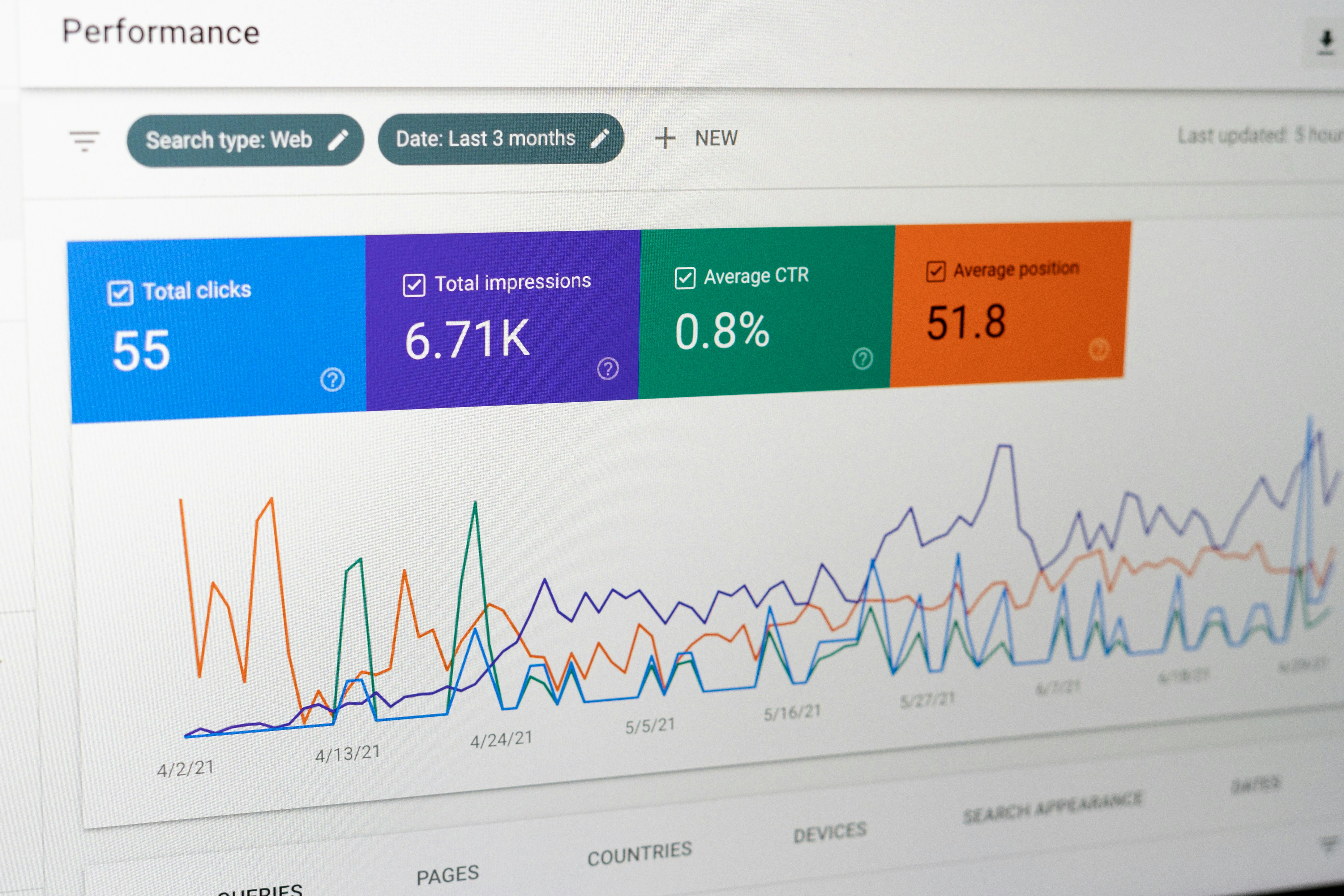 Understand your Website Performance on Google Search